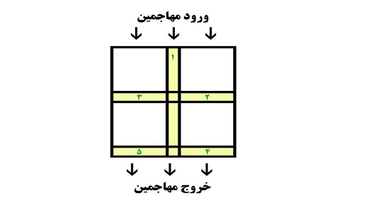 بازی مدافع و مهاجم